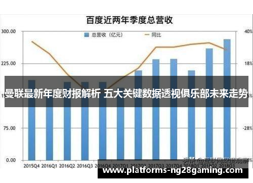 曼联最新年度财报解析 五大关键数据透视俱乐部未来走势