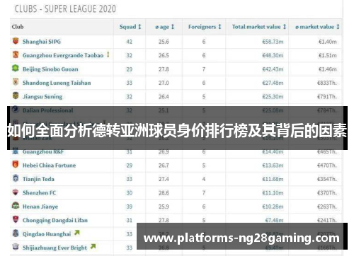 如何全面分析德转亚洲球员身价排行榜及其背后的因素