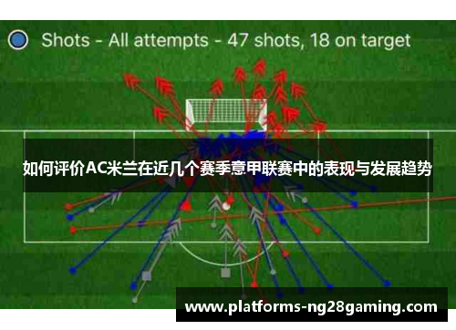 如何评价AC米兰在近几个赛季意甲联赛中的表现与发展趋势