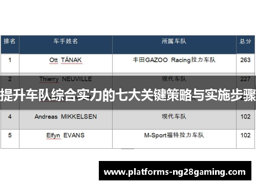 提升车队综合实力的七大关键策略与实施步骤