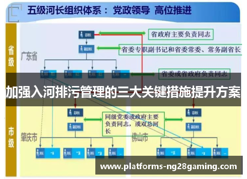 加强入河排污管理的三大关键措施提升方案