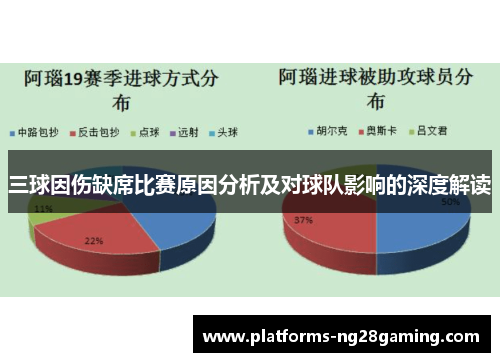 三球因伤缺席比赛原因分析及对球队影响的深度解读