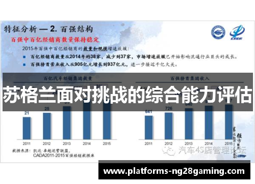 苏格兰面对挑战的综合能力评估