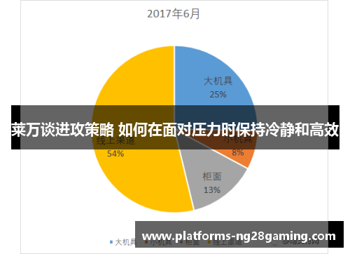 莱万谈进攻策略 如何在面对压力时保持冷静和高效