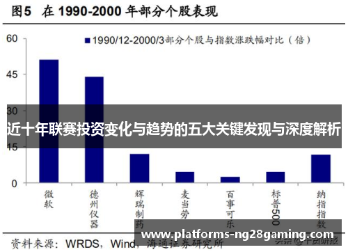 近十年联赛投资变化与趋势的五大关键发现与深度解析