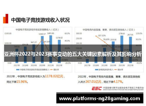 亚洲杯2022与2023赛事变动的五大关键因素解析及其影响分析
