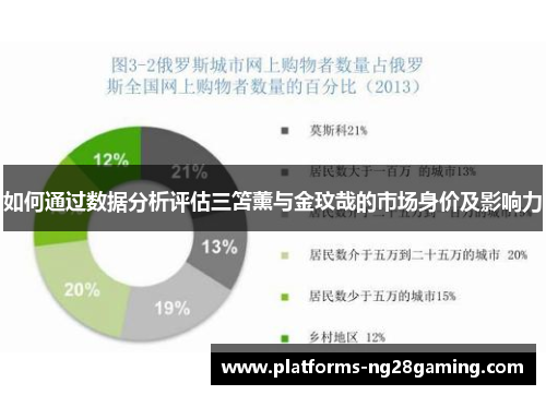 如何通过数据分析评估三笘薰与金玟哉的市场身价及影响力