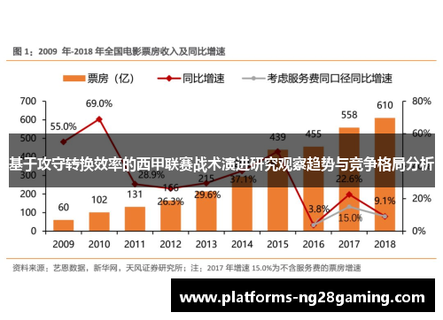 基于攻守转换效率的西甲联赛战术演进研究观察趋势与竞争格局分析