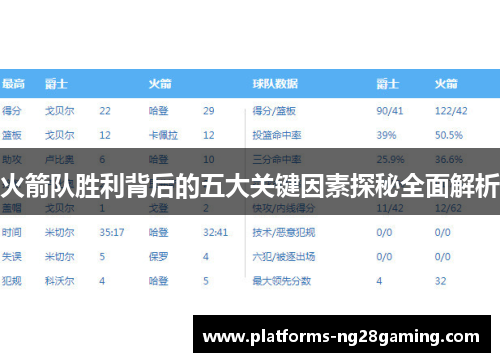 火箭队胜利背后的五大关键因素探秘全面解析